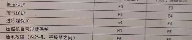 莆田市空调电话在哪里找